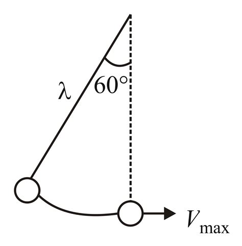 The mass m moves in a circular arc of angular amplitude 60° . The ...