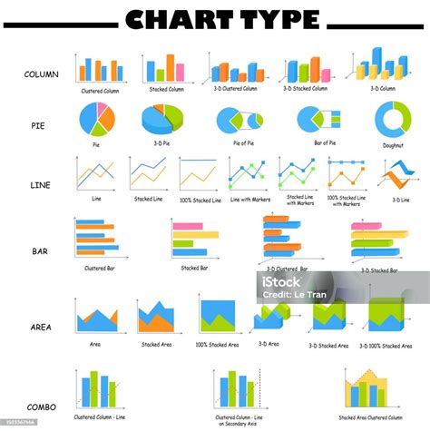 Chart Types 的图像结果