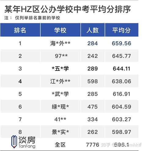 海珠区十大省级小学学位一览及房价走势（附学区）-广州房天下