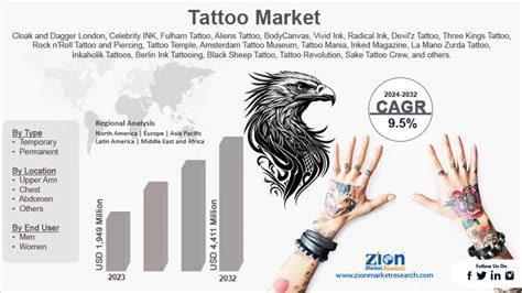 Tattoo Market Size, Share, Trends, Opportunities, Scope & Forecast 2024 ...