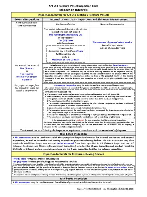 Image result for API 510 Inspection Report Example