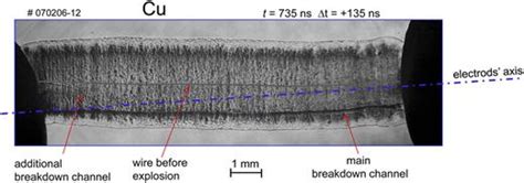 Image result for How to Make Exploding Wire