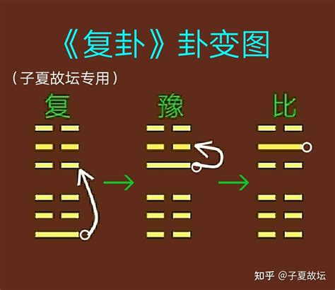 周易分析【第十八讲 蠱卦】 - 哔哩哔哩