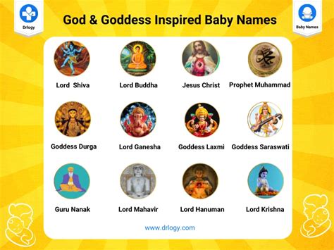 Baby Boy Names inspired by God Shiva that Start With D - Drlogy