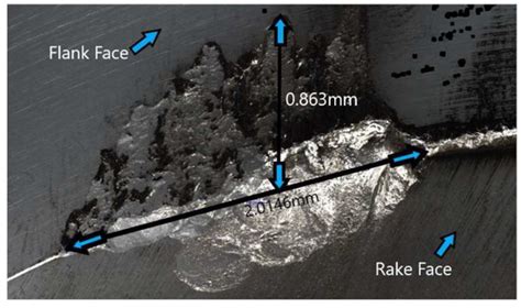 An In-Depth Exploration of Unconventional Machining Techniques for ...