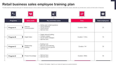Retail Sales Training Program 的图像结果