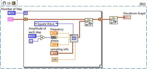 Image result for Step Function Waveform