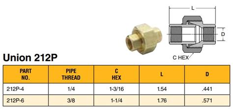 Unions - NPTF to NPTF, 212P | Parker Hannifin | MISUMI