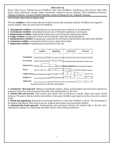Image result for Software Process Workflows in SPM
