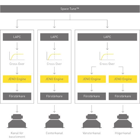 Trådlöst högtalarsystem i Premiumklassen OTTAVA™ S SC-C50 - Technics ...