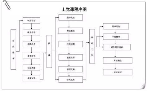 【党务在线】党支部10项基本工作流程图_澎湃号·政务_澎湃新闻-The Paper