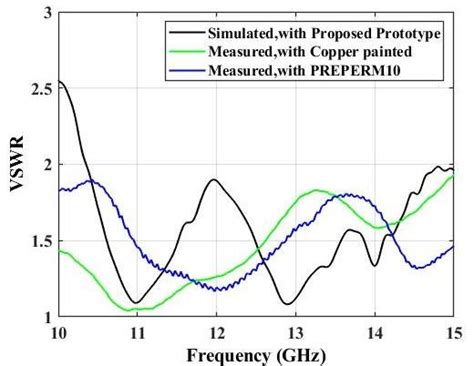 Image result for VSWR Animation