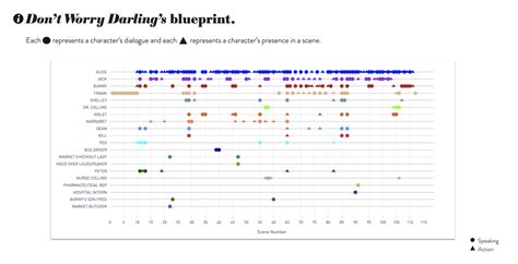 Image result for Script Analysis Example