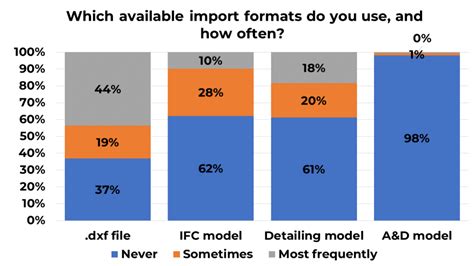Image result for Workflow Structural Analysis