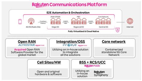 亏掉“底裤”，也要颠覆电信业？-电子工程专辑