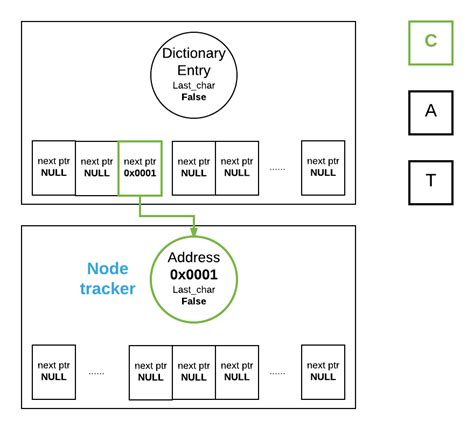 Cs50 Problem Sets 的图像结果
