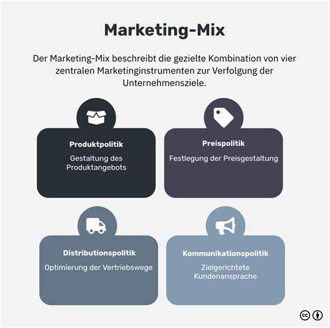 Marketing-Mix: Definition, Grundlagen und Beispiele zum 4P-Modell - acquisa