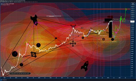 Image result for Trading Chart View