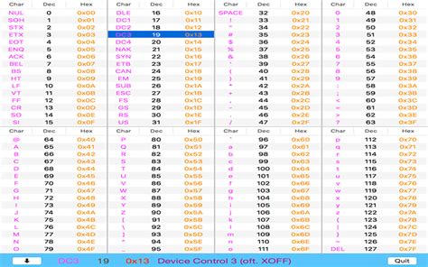Image result for ASCII Letters Python