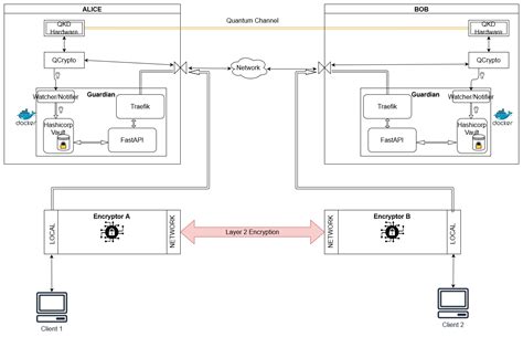 Image result for Guardian Connect Tutorial