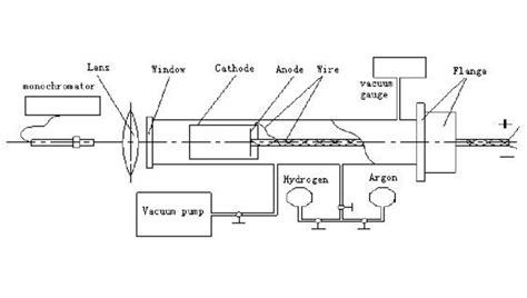 A Full Guide To DC Surge Protection Devices (SPD) For Solar - LETOP