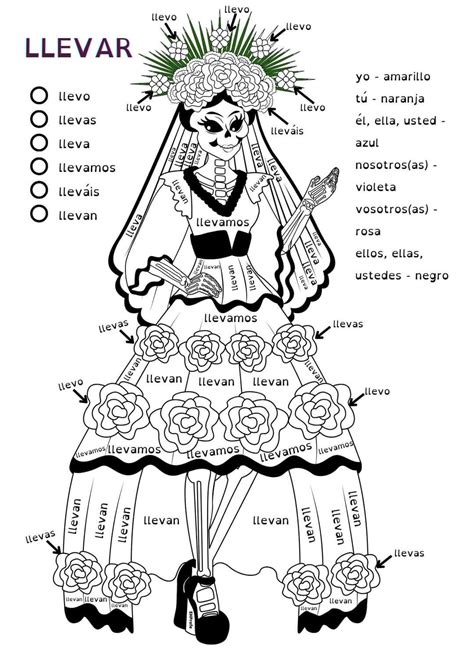 Spanish lesson 13 nouns and gender in spanish – Artofit