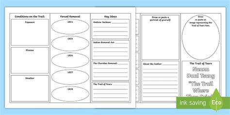 The Trail of Tears Informational Pamphlet (teacher made)