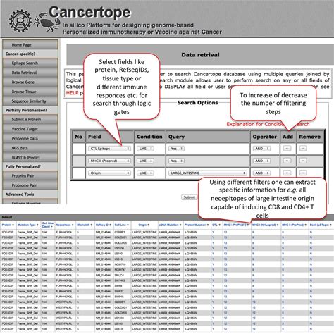 Cancertope: In silico Platform for designing genome-based Personalized ...