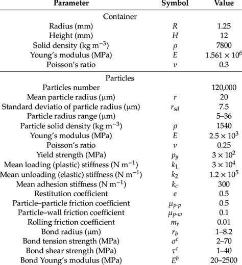 Image result for Discrete Element Method