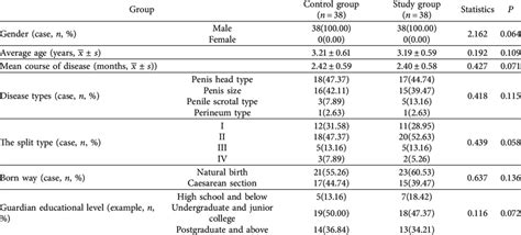Image result for Baseline Data Example