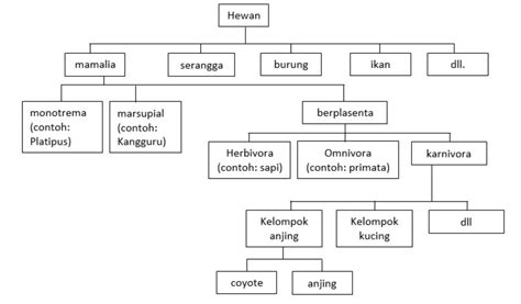 skema dan diagram sama - Kesalahan yang Sering Terjadi ...
