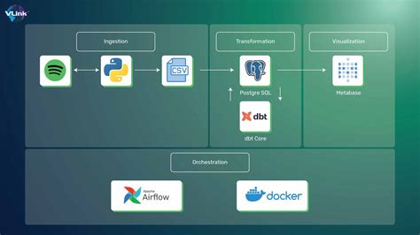 CDN Technology for Loading Sound Spotify 的图像结果