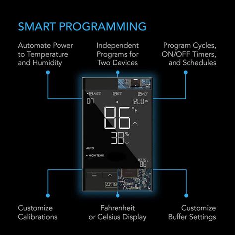 Image result for AC Infinity AirTap Programming