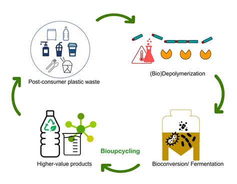 Image result for Plastics Compounding