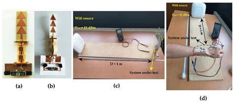 A New Compact Triple-Band Triangular Patch Antenna for RF Energy ...