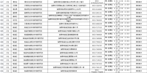 淄博市首批200家正常使用电子社保卡定点医药机构名单公布_淄博新闻_大众网