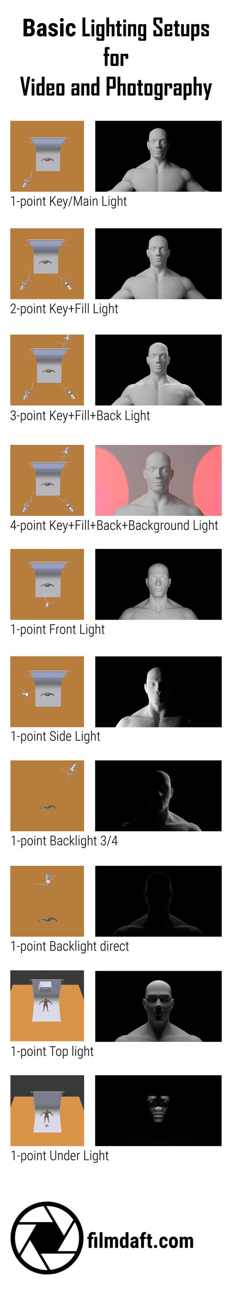 Basic Lighting Setup 的图像结果