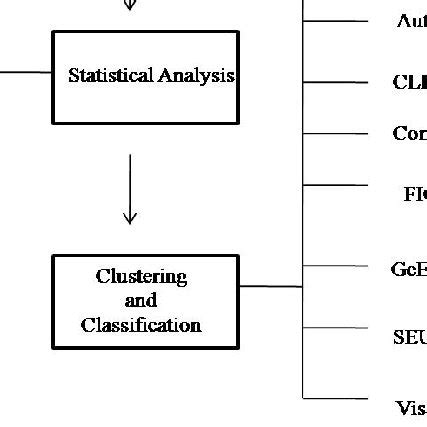 Microarray Data Analysis Software 的图像结果