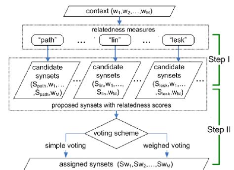 Image result for Voting Algorithm Explained