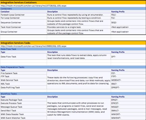 Image result for Microsoft SQL Server Naming Conventions