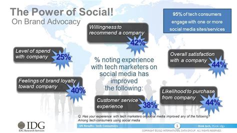 Technology Consumers 的图像结果