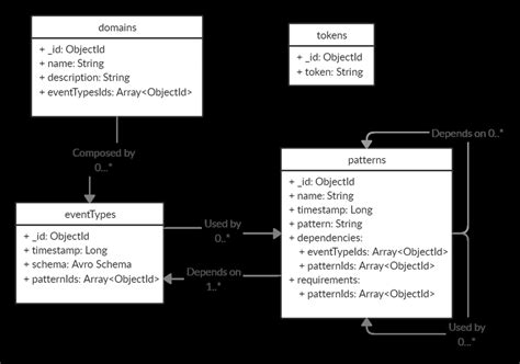 Image result for REST API Java Class