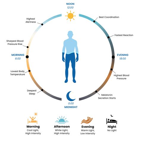 Human-Centric Lighting Solutions - Lim Kim Hai Electric