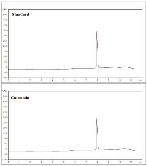 Long-Term Feeding with Curcumin Affects the Growth, Antioxidant ...