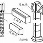 Image result for 山墙 pediments