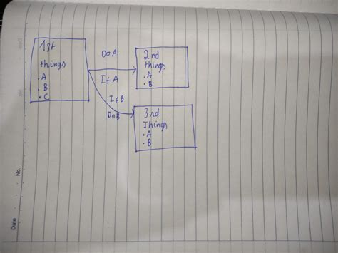 Image result for Obsidian Note Structure