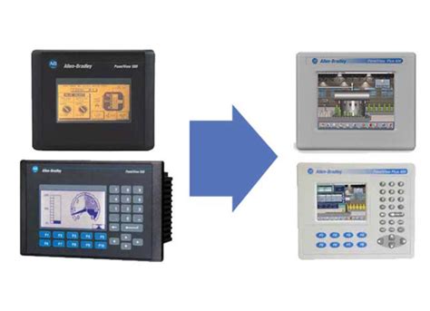 PanelView 的图像结果