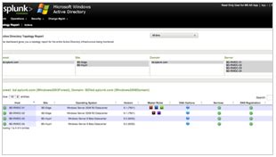 Image result for Splunk Active Directory Monitoring