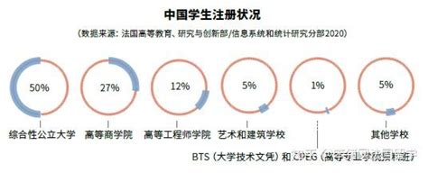 南京留学——《2021年度全国留学报告》：原定出国留学的人群中，仍有91％坚持出国留学计划！ - 知乎