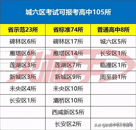 2023年陕西各区高中学校高考成绩升学率排名一览表_大风车考试网